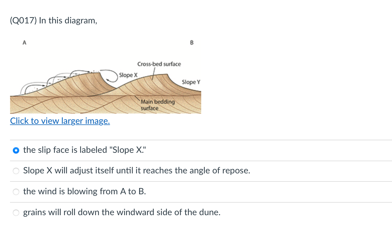 Solved (Q017) In this diagram, A B Crossbed surface Slope X