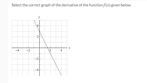 Solved Select the correct graph of the derivative of the | Chegg.com