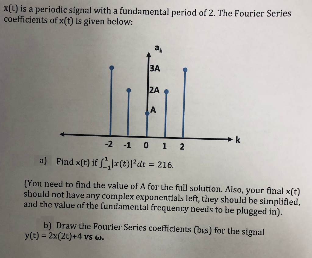 Solved x(t) is a periodic signal with a fundamental period | Chegg.com