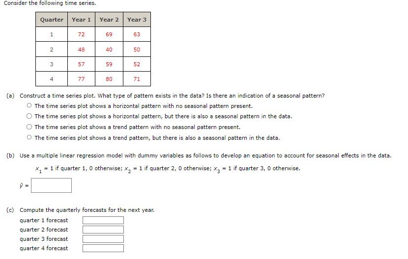 Solved Consider the following time series. (a) Construct a | Chegg.com