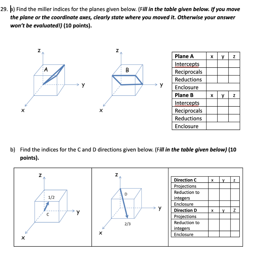 Solved 29. b) Find the miller indices for the planes given | Chegg.com