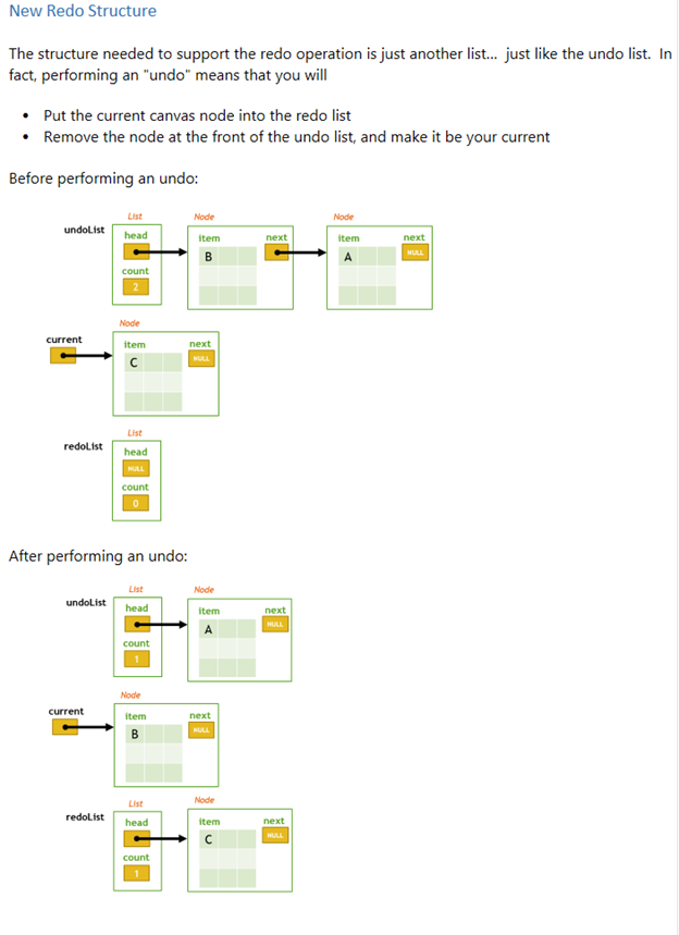 Solved New Undo Structure Previously, the program used a | Chegg.com