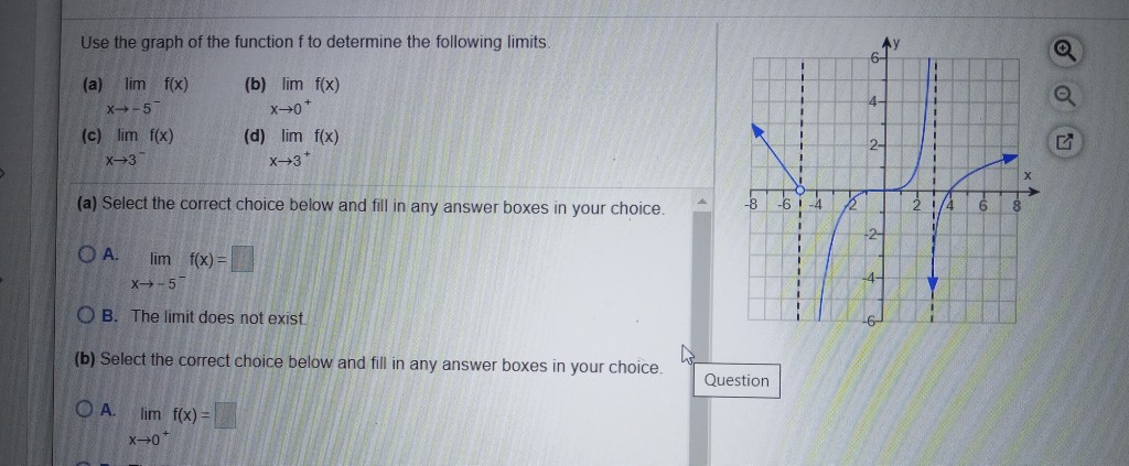 Solved Use the graph of the function f to determine the | Chegg.com