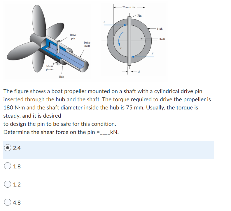 Solved The figure shows a boat propeller mounted on a shaft | Chegg.com