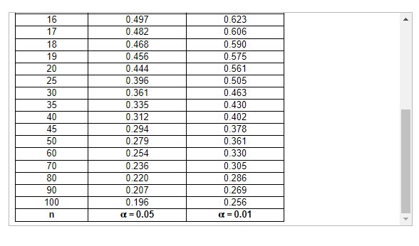 Solved The data show the chest size and weight of several | Chegg.com