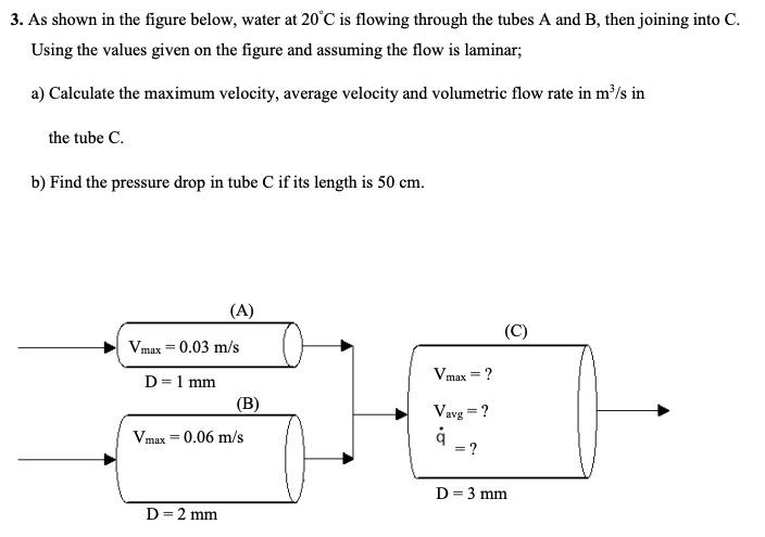 Solved 3. As shown in the figure below, water at 20°C is | Chegg.com