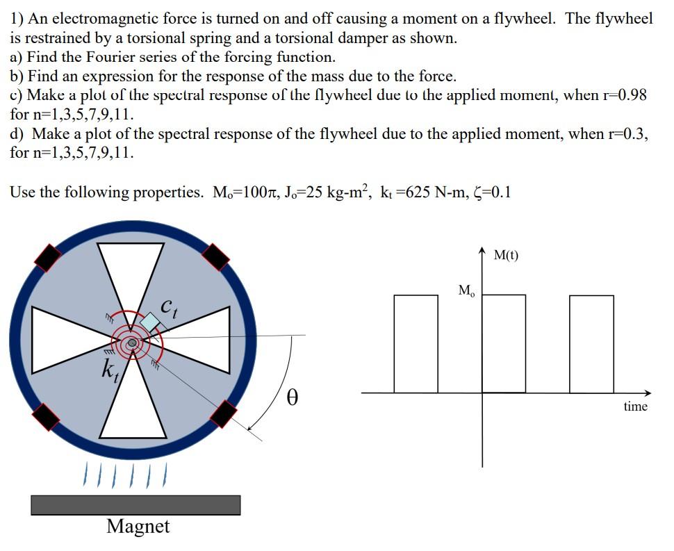 1) An electromagnetic force is turned on and off | Chegg.com