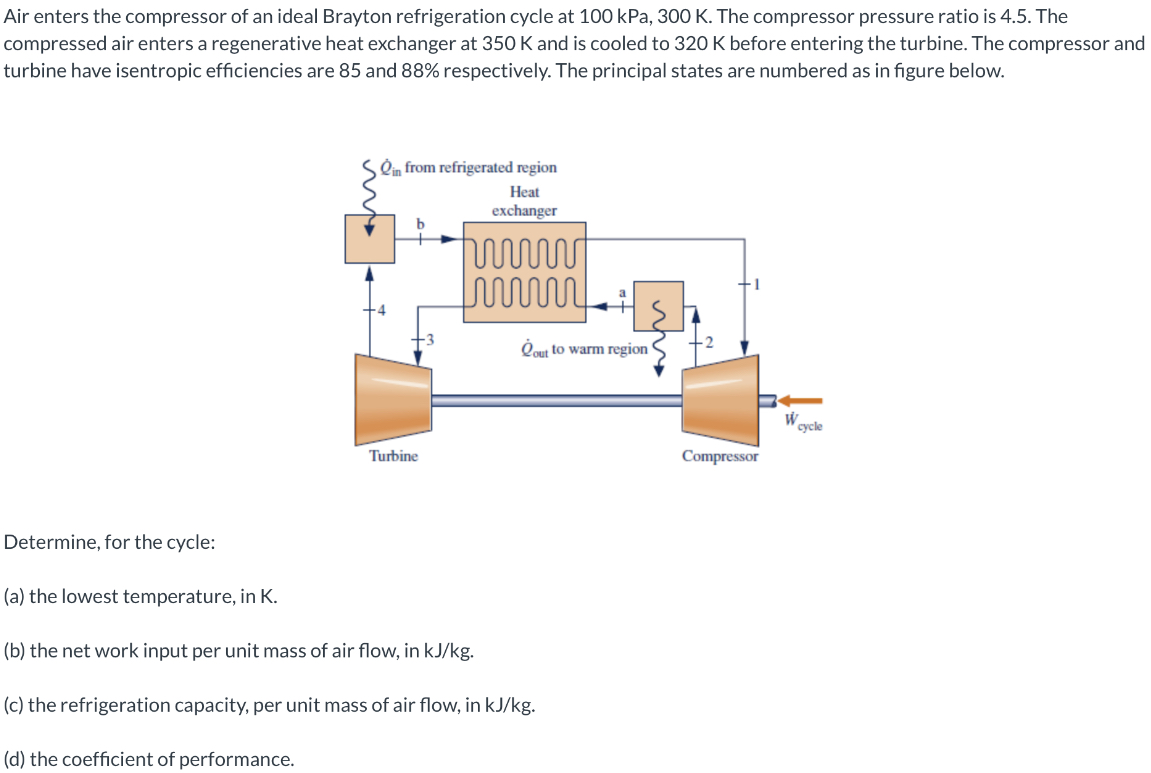 Solved Air enters the compressor of an ideal Brayton | Chegg.com