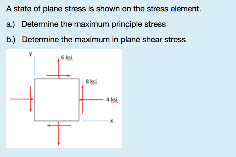 Solved A State Of Plane Stress Is Shown On The Stress | Chegg.com