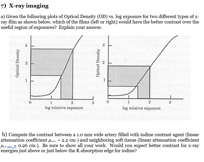 7) Xray imaging a) Given the following plots of