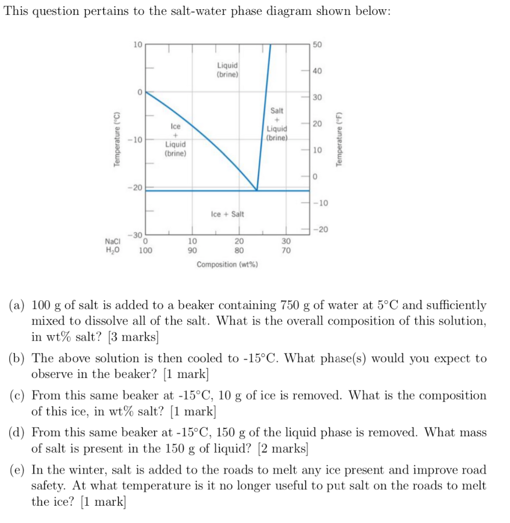 Solved This Question Pertains To The Salt-water Phase | Chegg.com
