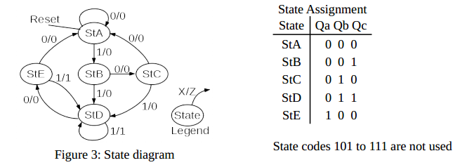 Solved 4. Reconsider the state diagram and state assignment | Chegg.com