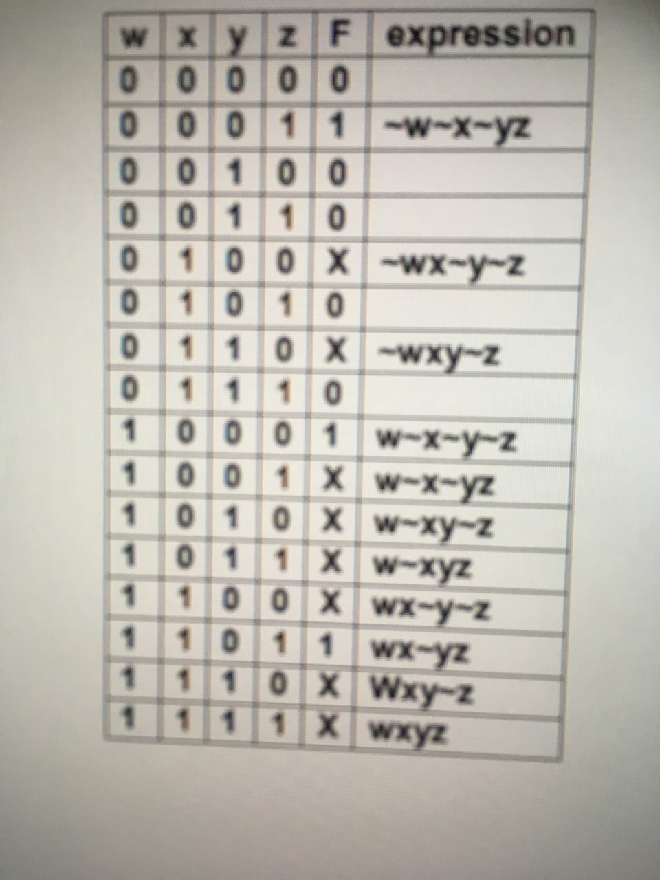 Solved Simply The Following Expressions Using Karnaugh Ma Chegg Com