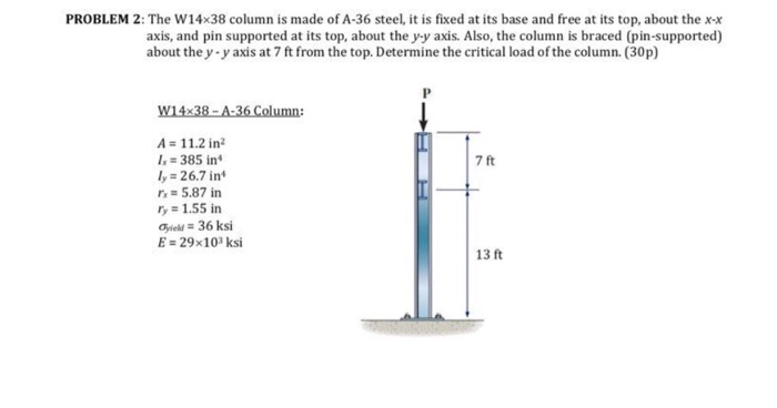 Solved PROBLEM 2: The W14x38 column is made of A-36 steel, | Chegg.com