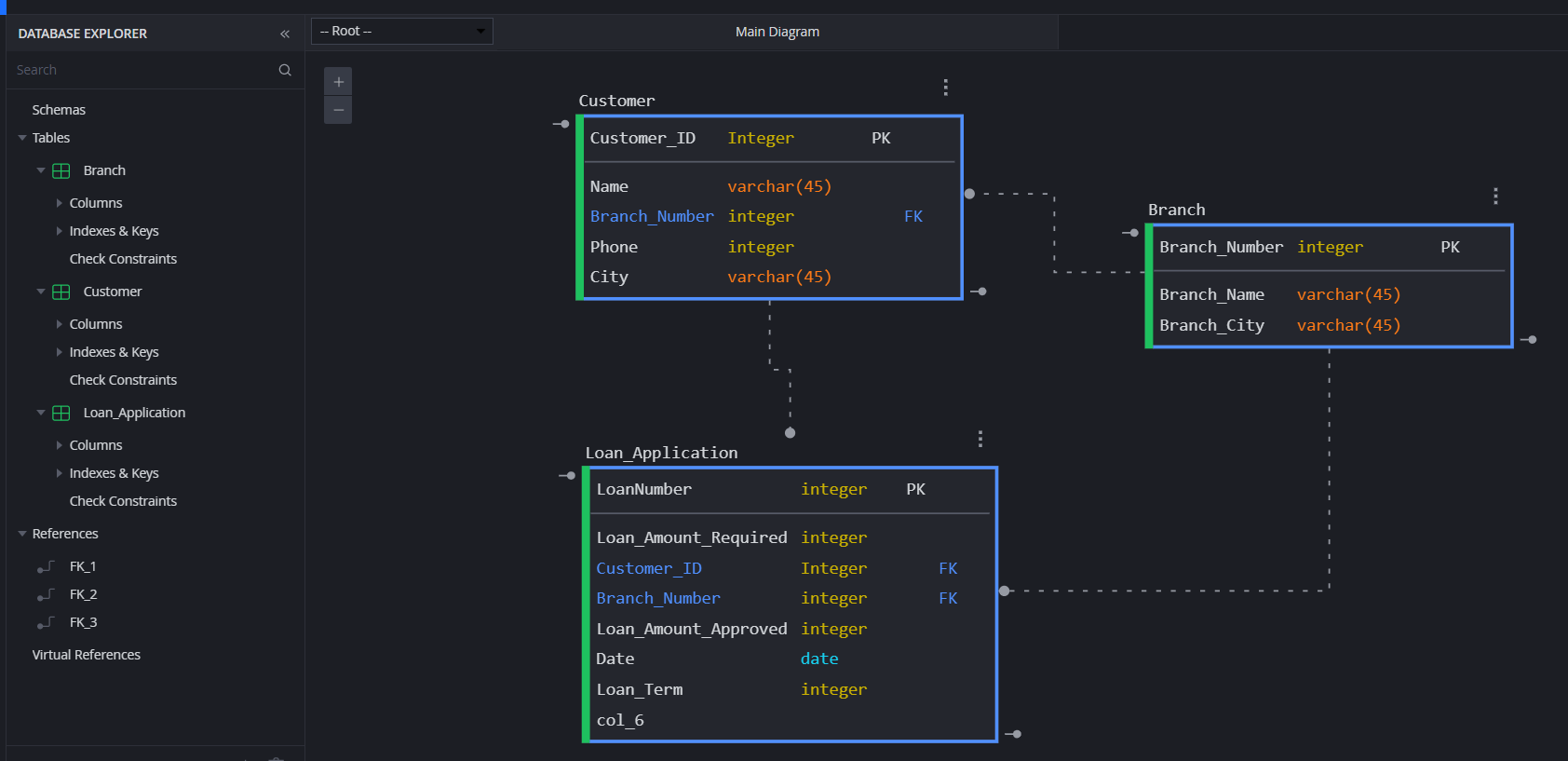 Solved I Want the SQL CODE for these diagrams below & a | Chegg.com