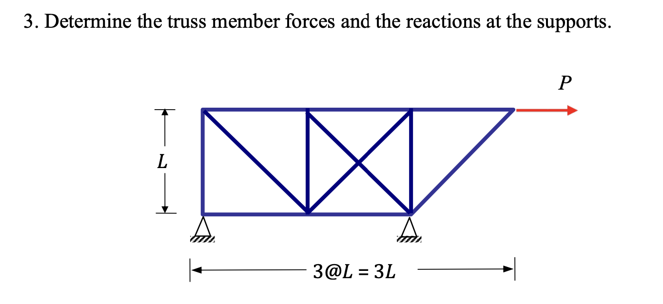Solved 3. ﻿Determine the truss member forces and the | Chegg.com
