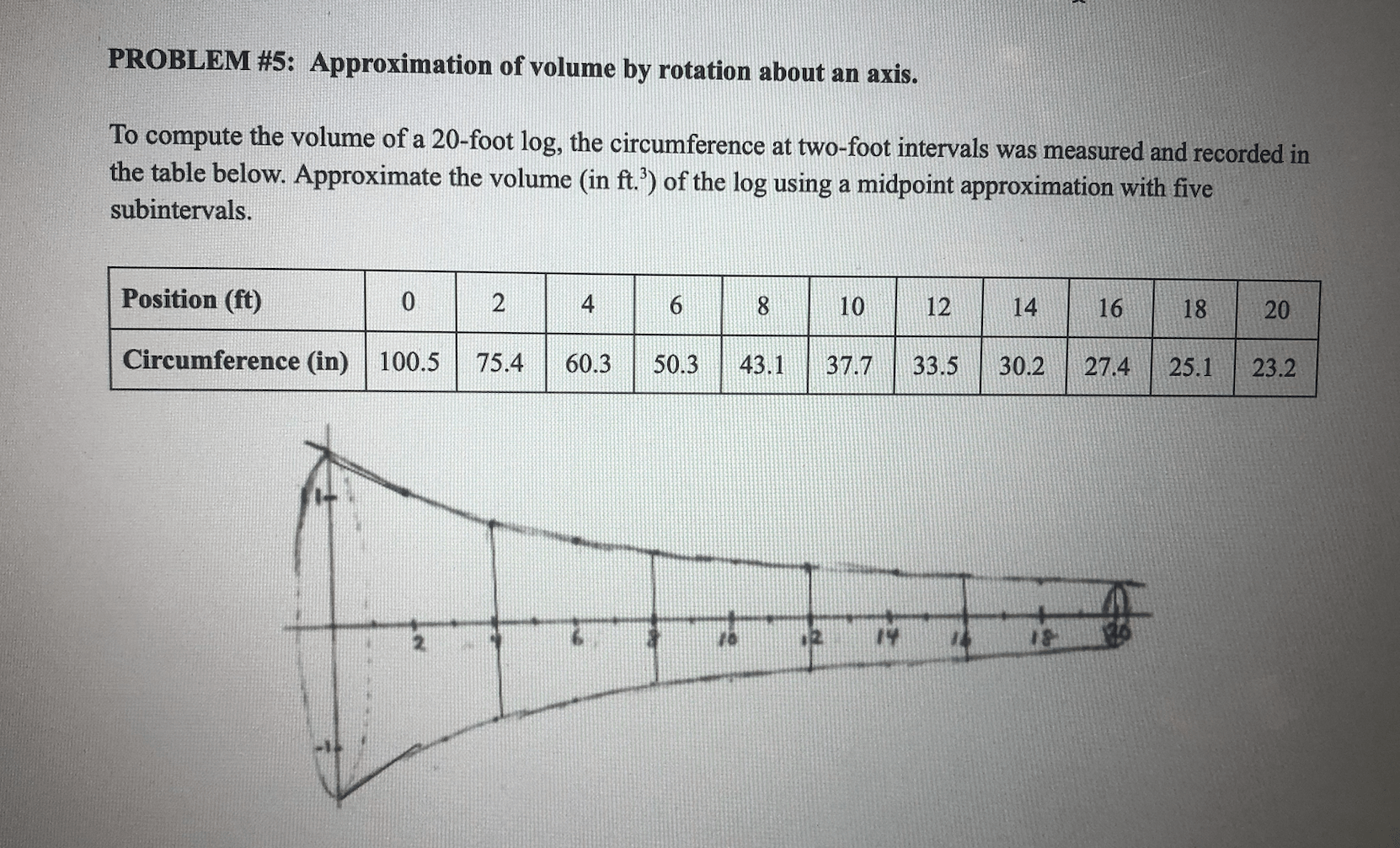Solved PROBLEM #5: Approximation of volume by rotation about | Chegg.com