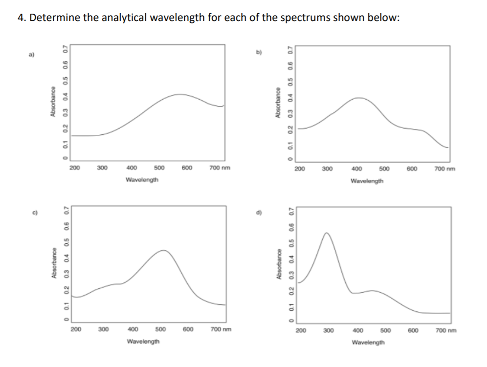 How To Calculate Analytical Wavelength