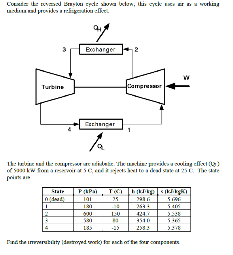 solved-consider-the-reversed-brayton-cycle-shown-below-this-chegg