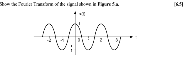 Solved Show the Fourier Transform of the signal shown in | Chegg.com