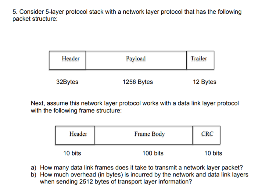 Solved 5 Consider 5 Layer Protocol Stack With A Network Chegg Com Solved 5 Consider 5 Layer Protocol Stack With A Network Chegg Com