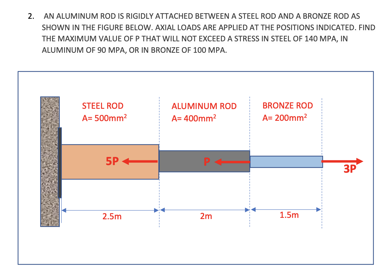 Solved 2. AN ALUMINUM ROD IS RIGIDLY ATTACHED BETWEEN A