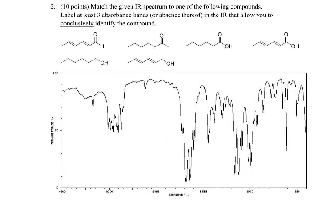 Solved 2. (10 points) Match the given IR spectrum to one of | Chegg.com