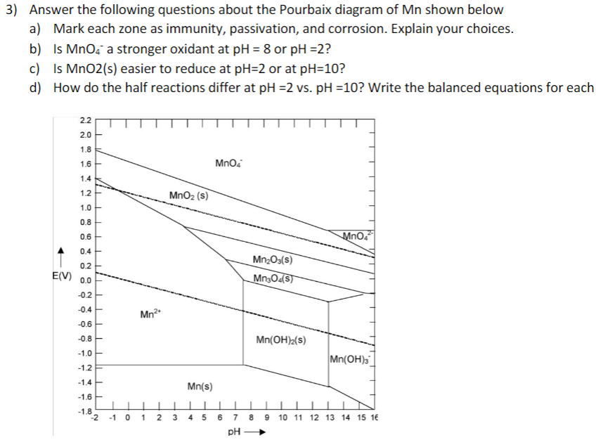 Solved 3) Answer the following questions about the Pourbaix | Chegg.com
