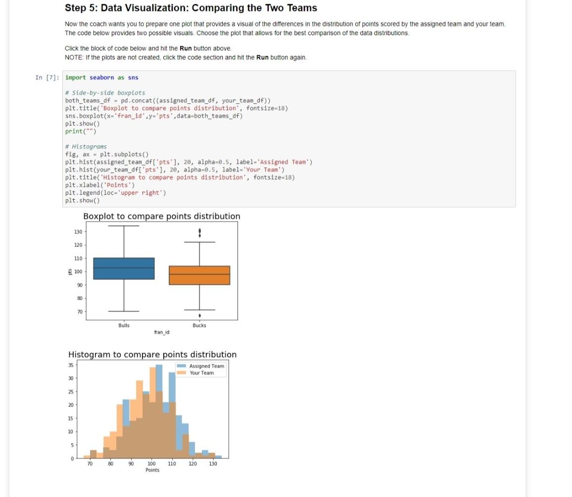Solved In the Python script, you created a visualization for | Chegg.com