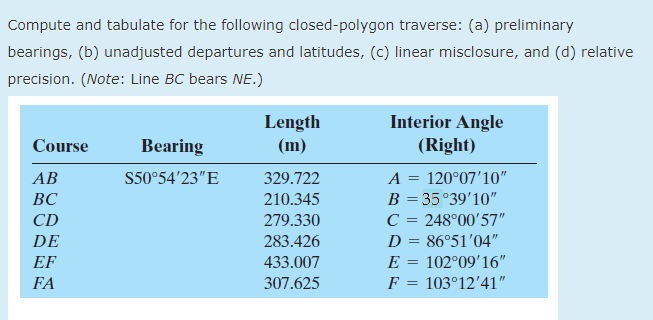 Solved The following data apply to a closed link traverse | Chegg.com