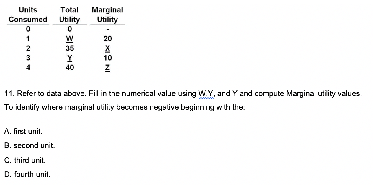 Solved Units Consumed Total Utility Marginal Utility 11. | Chegg.com