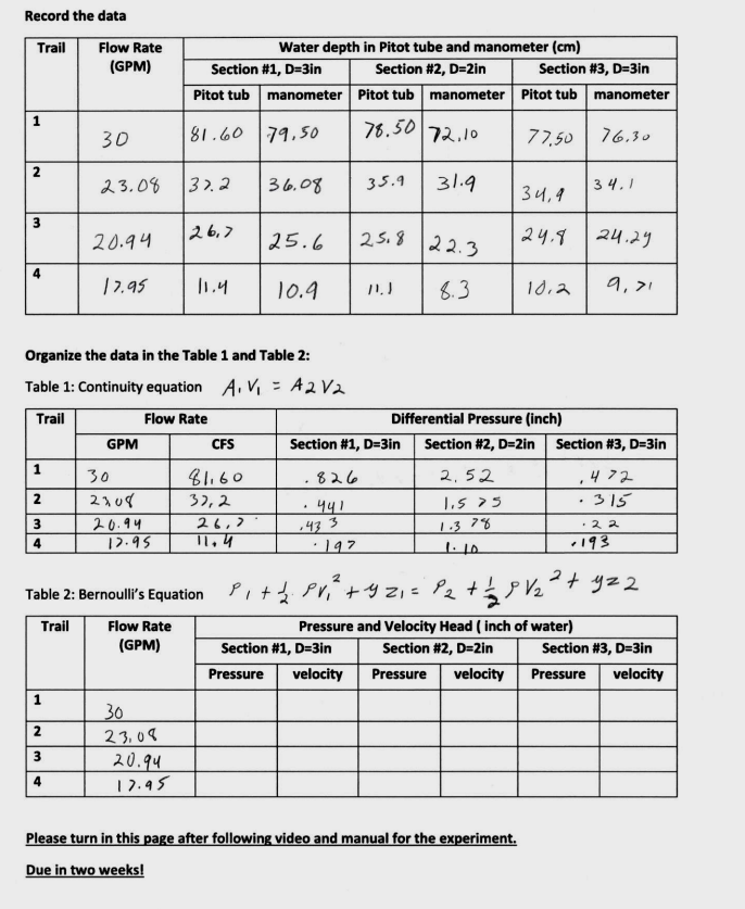 Solved I am trying to figure out how to fill in the data for | Chegg.com