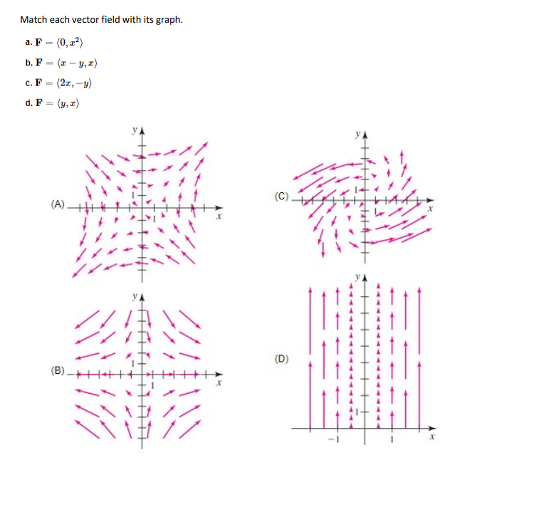 Solved Match each vector field with its | Chegg.com