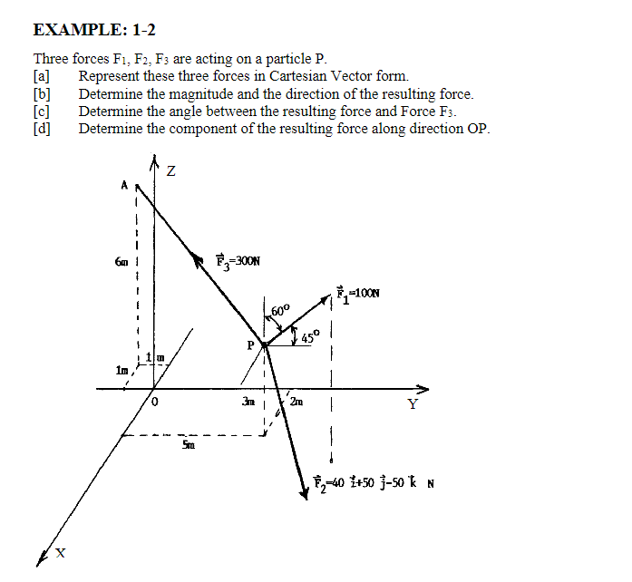 Solved Three Forces F1 F2 F3 Are Acting On A Particle P [a]