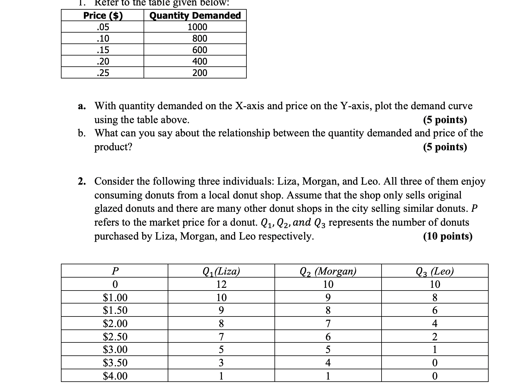 Solved \table[[Price ($),Quantity | Chegg.com