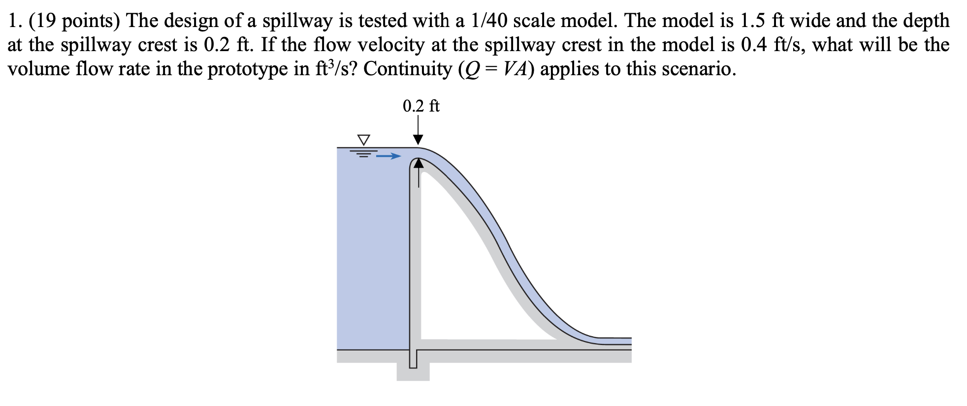 Solved 1. (19 points) The design of a spillway is tested | Chegg.com