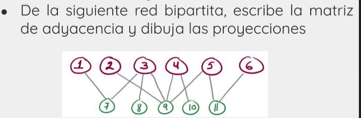 De la siguiente red bipartita, escribe la matriz de adyacencia y dibuja las proyecciones 1 2 3 5 10 11 7 8