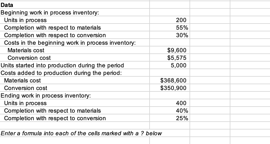 Solved 200 55% 30% Data Beginning work in process inventory: | Chegg.com