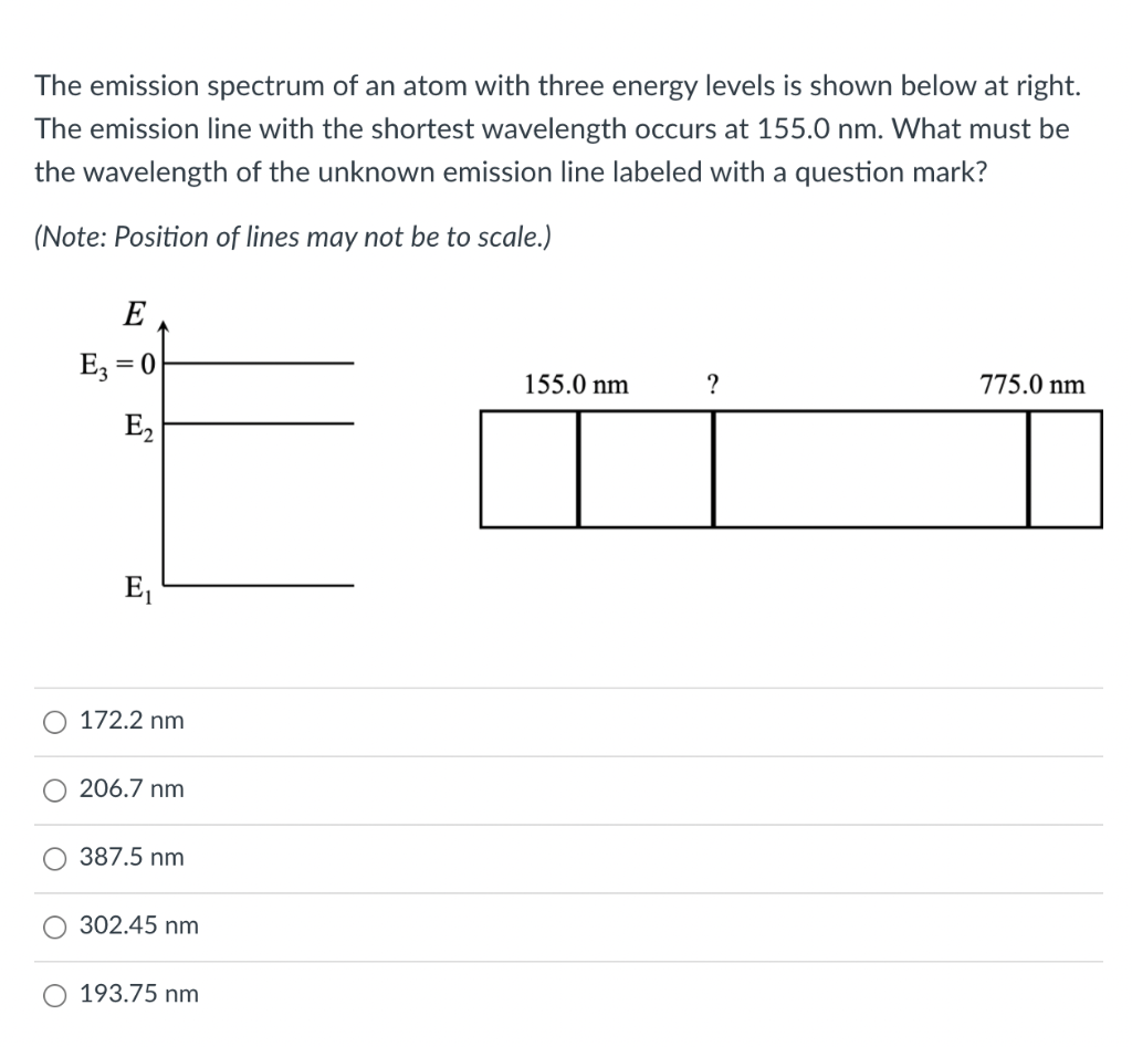 Solved The emission spectrum of an atom with three energy