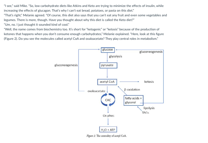 Solved 1.Explain the role of oxaloacetate in the citric acid