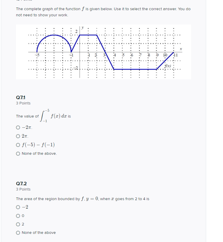 Solved The complete graph of the function f is given below. | Chegg.com
