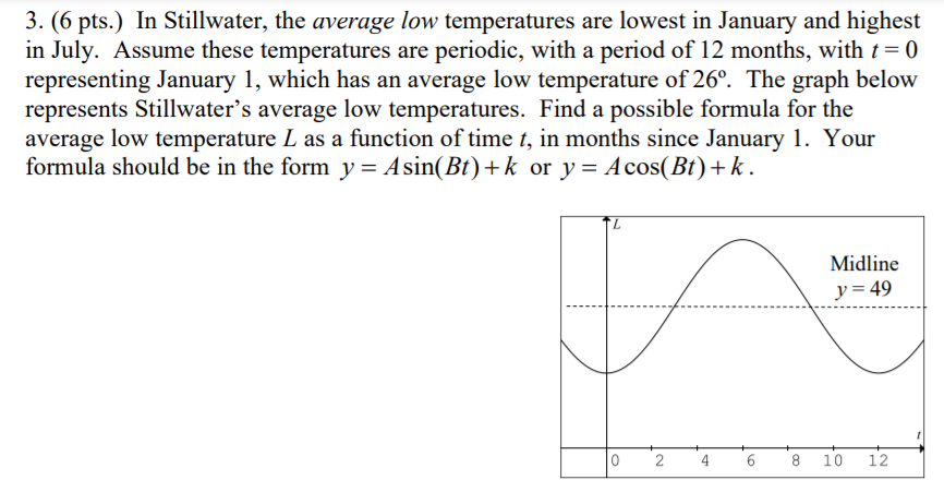 Solved 1. (6 pts.) For the graph shown, estimate each of the | Chegg.com