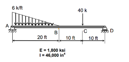 Solve for the deflection at B using Moment | Chegg.com