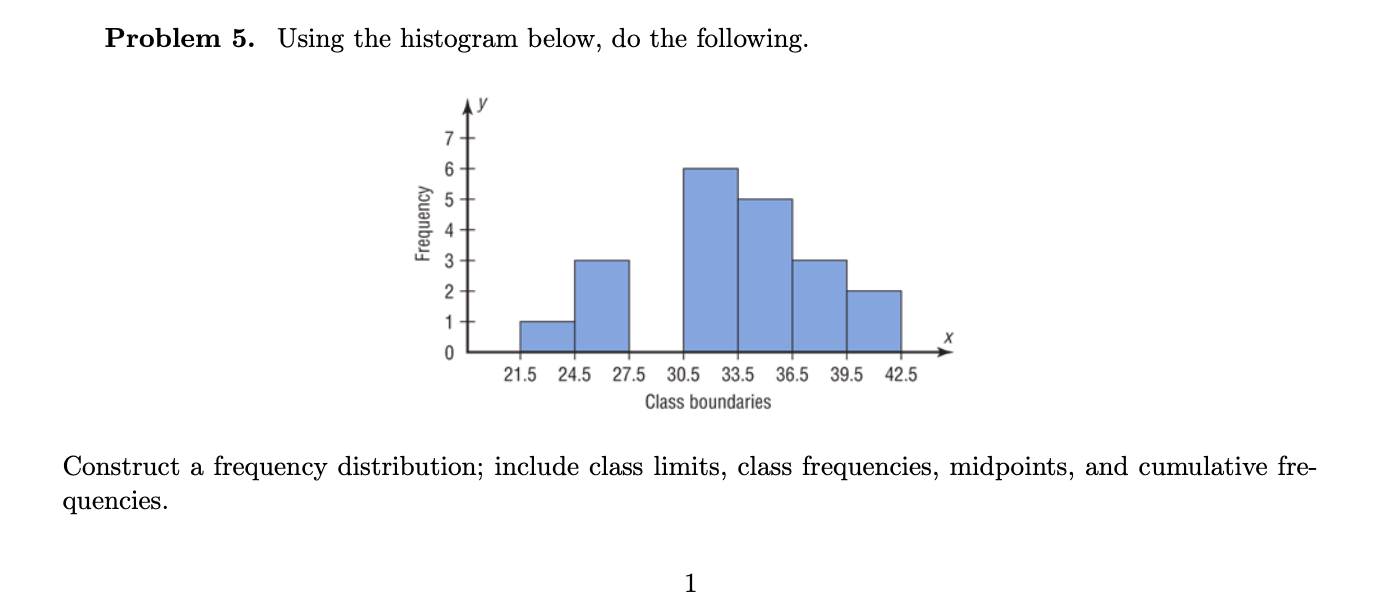 Solved Problem 5. Using the histogram below, do the
