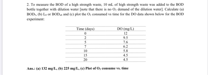 Solved 2 To Measure The Bod Of A High Strength Waste 10 Chegg Com