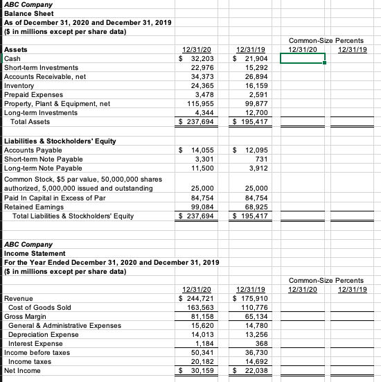 Solved ABC Company Balance Sheet As of December 31, 2020 and | Chegg.com