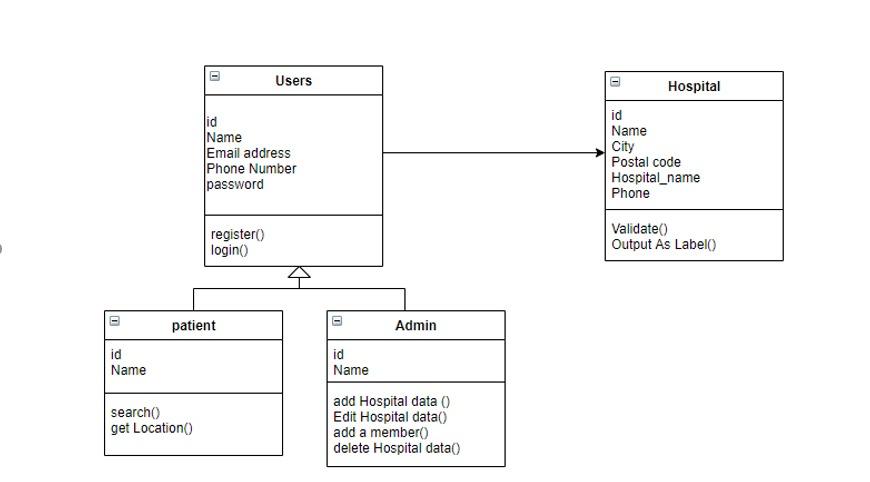 Solved Draw a decision tree for one of the simple selection | Chegg.com