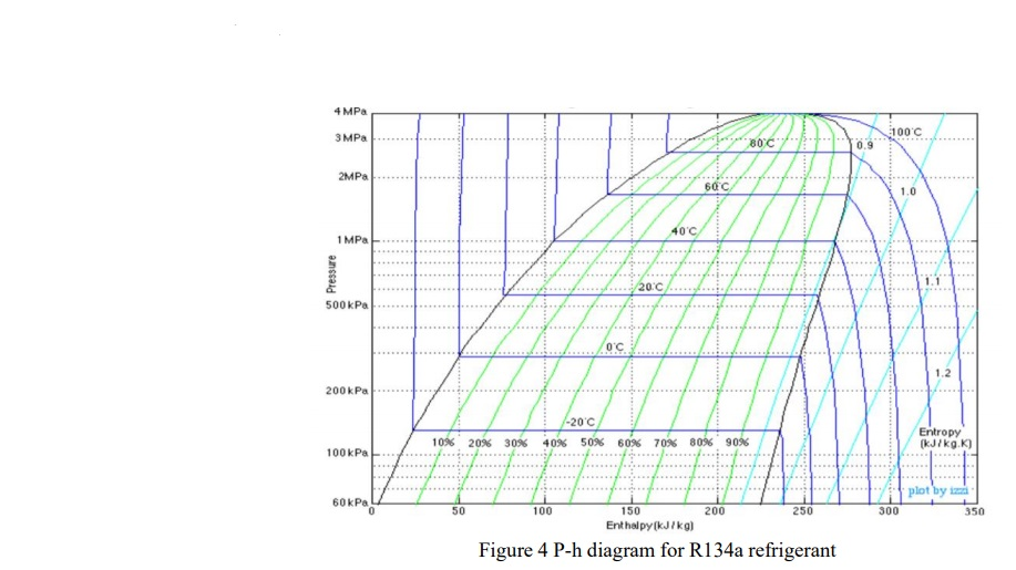 Solved 6-Calculations for each trial (continue) Phdiagram | Chegg.com