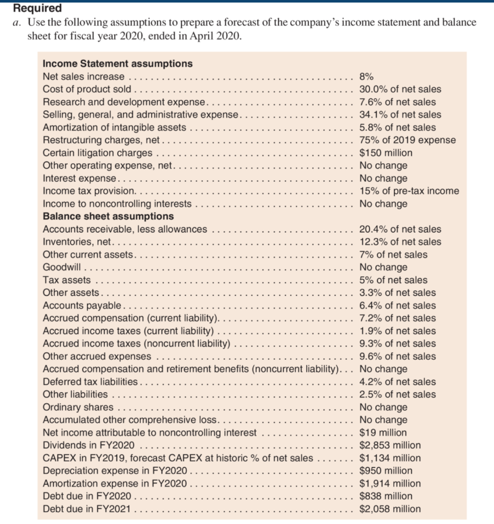 Solved Forecast Income Statement And Balance Sheet Following 4560