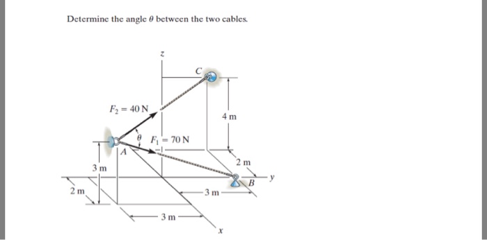 Solved Determine the angle ? between the two cables. F2 = 40 | Chegg.com